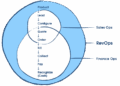 What Is Revenue Operations (RevOps)? A Complete Guide - Salesforce.com US